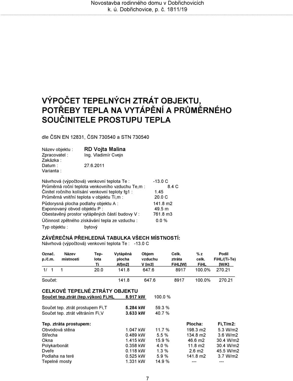 4 C Činitel ročního kolísání venkovní teploty fg1 : 1.45 Průměrná vnitřní teplota v objektu Ti,m : 20.0 C Půdorysná plocha podlahy objektu A : 141.8 m2 Exponovaný obvod objektu P : 49.