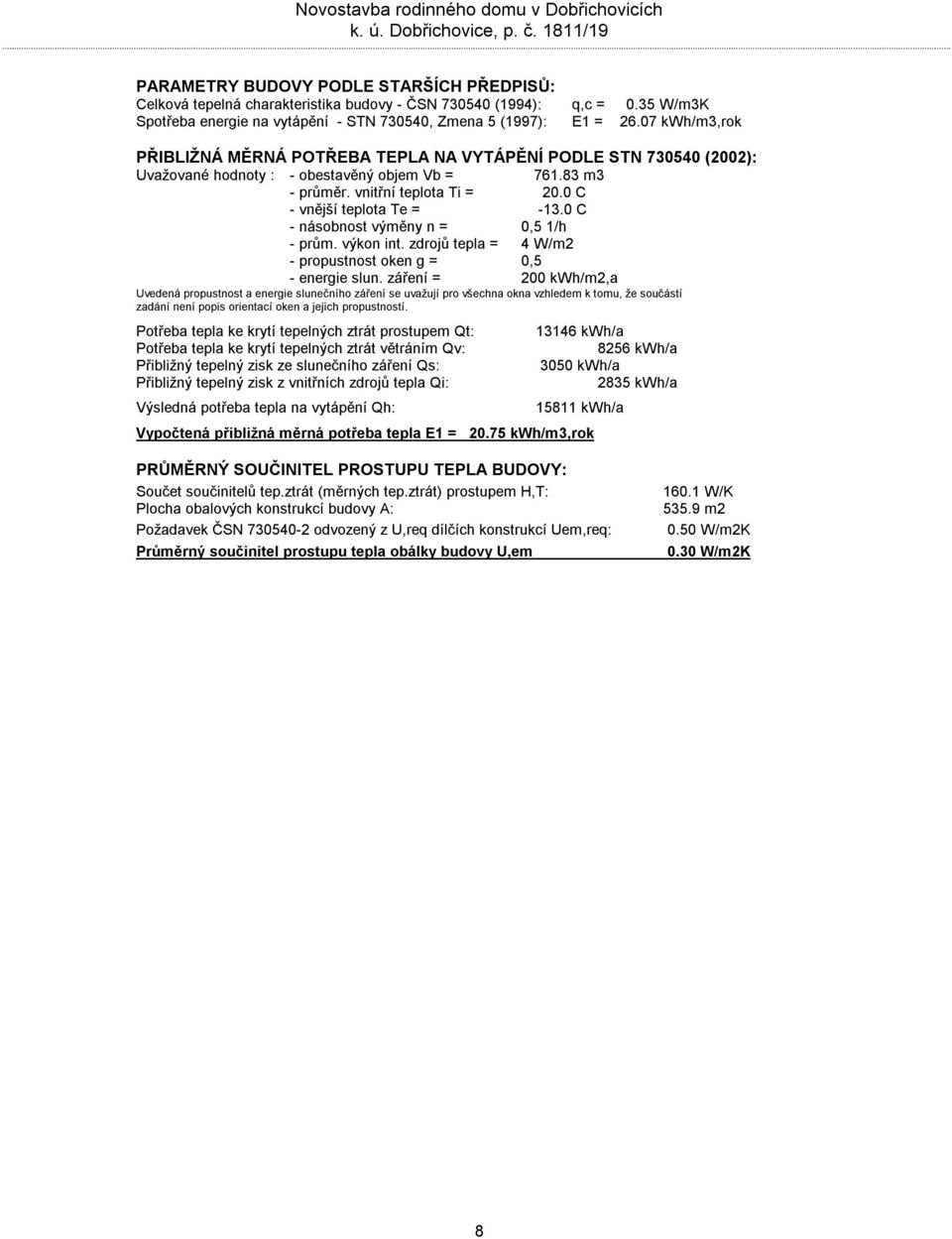 0 C - násobnost výměny n = 0,5 1/h - prům. výkon int. zdrojů tepla = 4 W/m2 - propustnost oken g = 0,5 - energie slun.