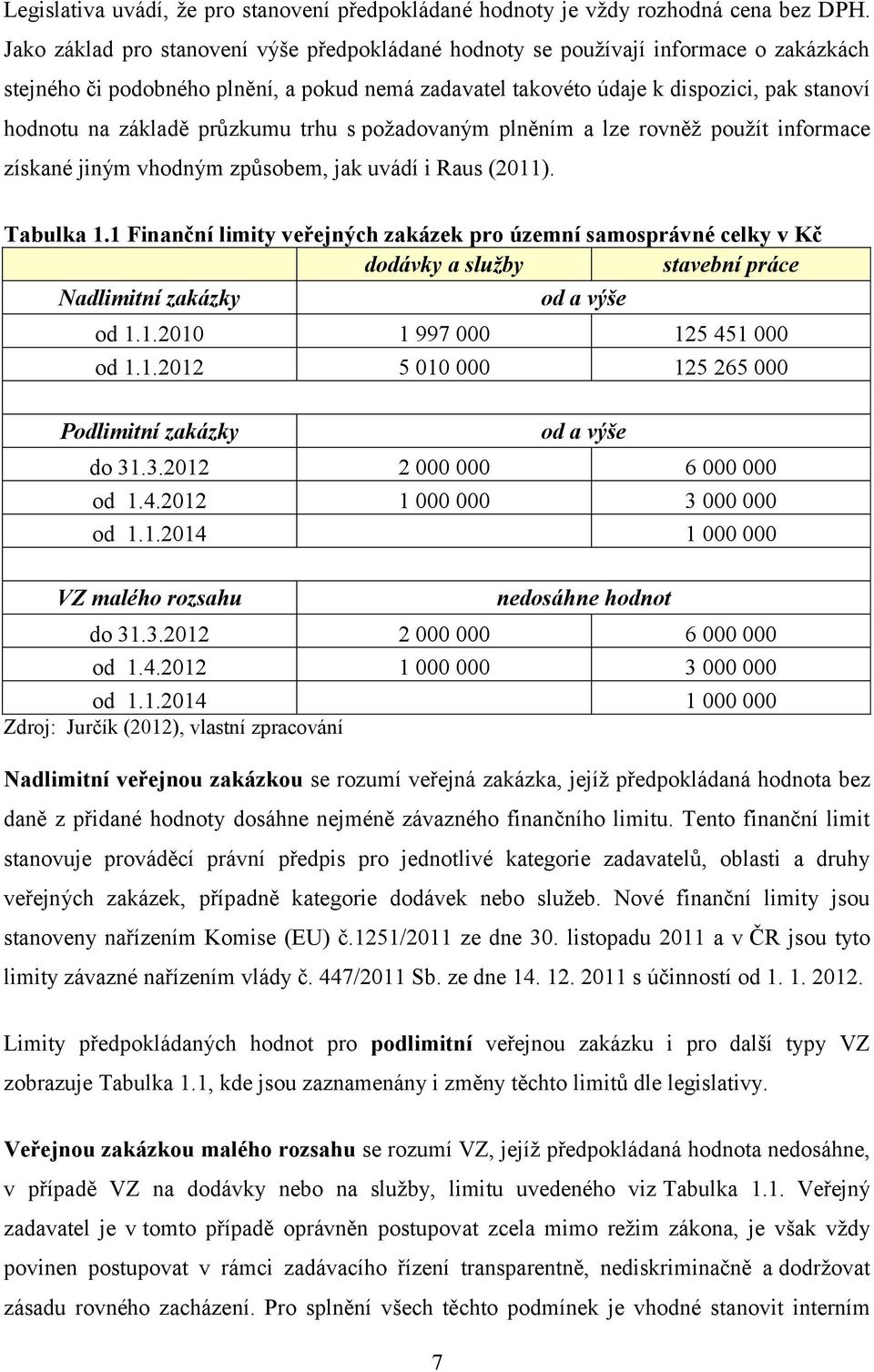 průzkumu trhu s poţadovaným plněním a lze rovněţ pouţít informace získané jiným vhodným způsobem, jak uvádí i Raus (2011). Tabulka 1.