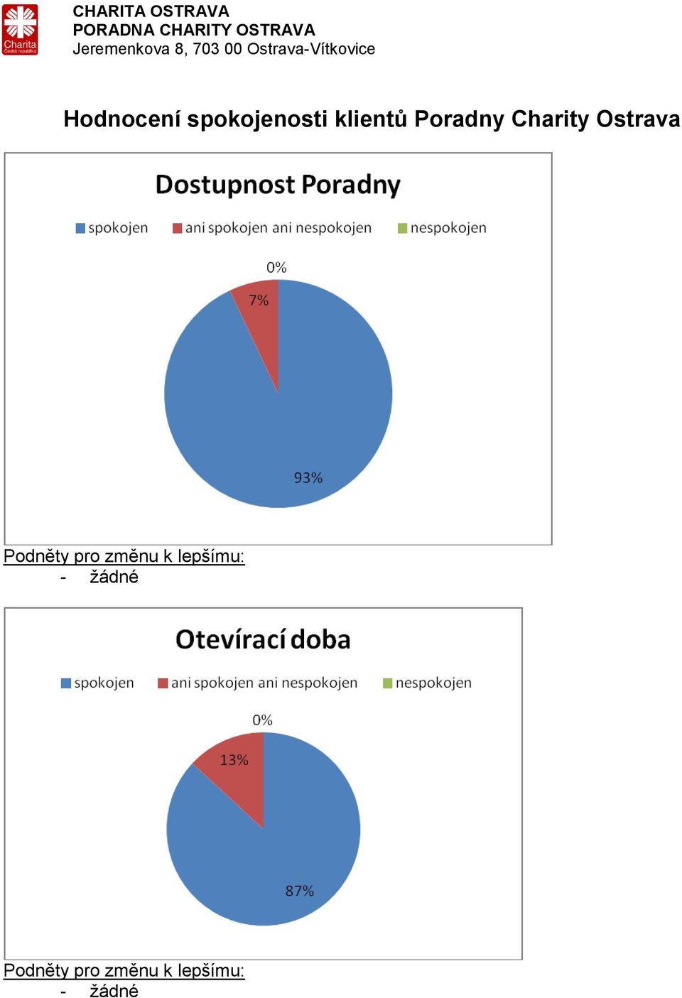 klientů Poradny