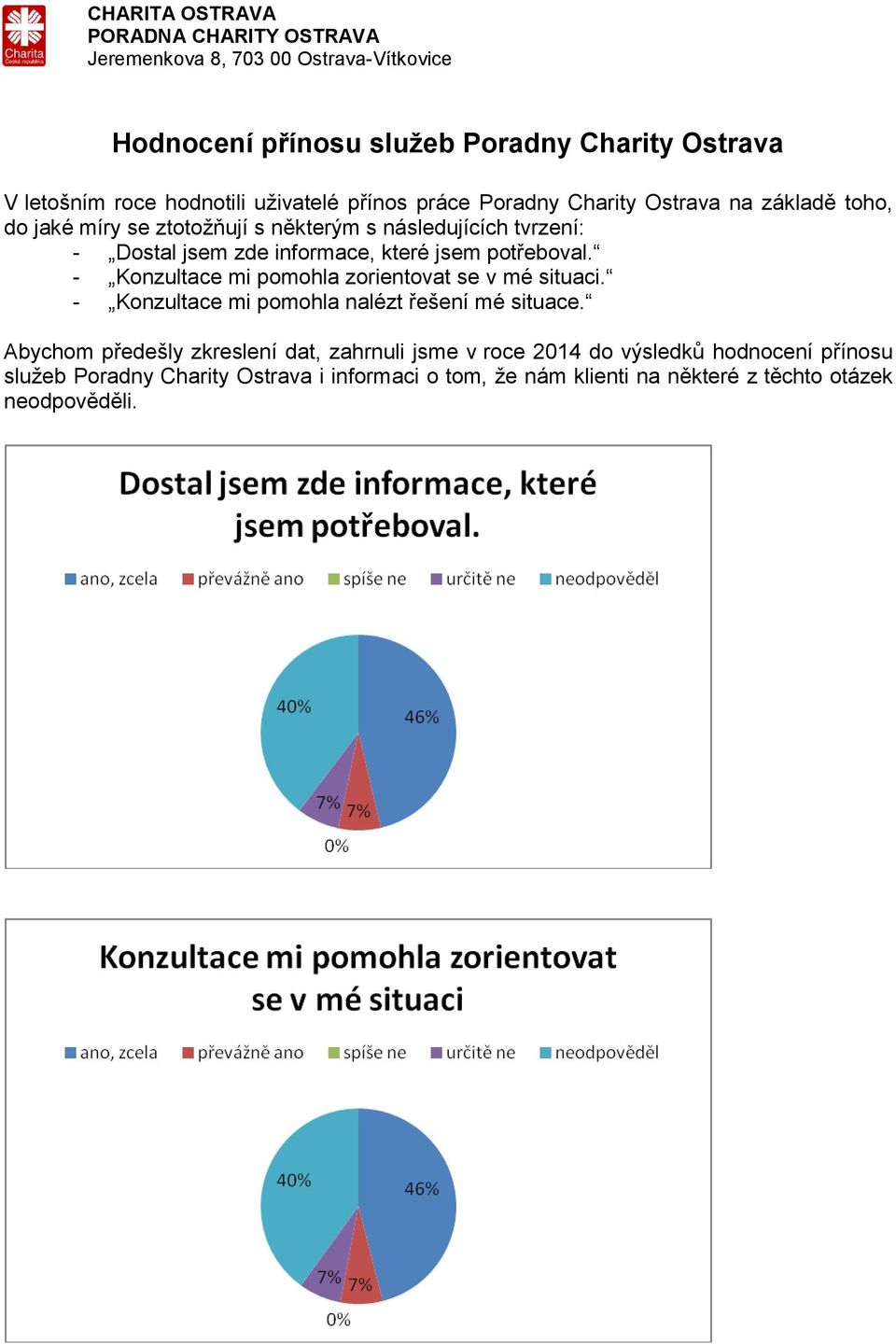 - Konzultace mi pomohla zorientovat se v mé situaci. - Konzultace mi pomohla nalézt řešení mé situace.