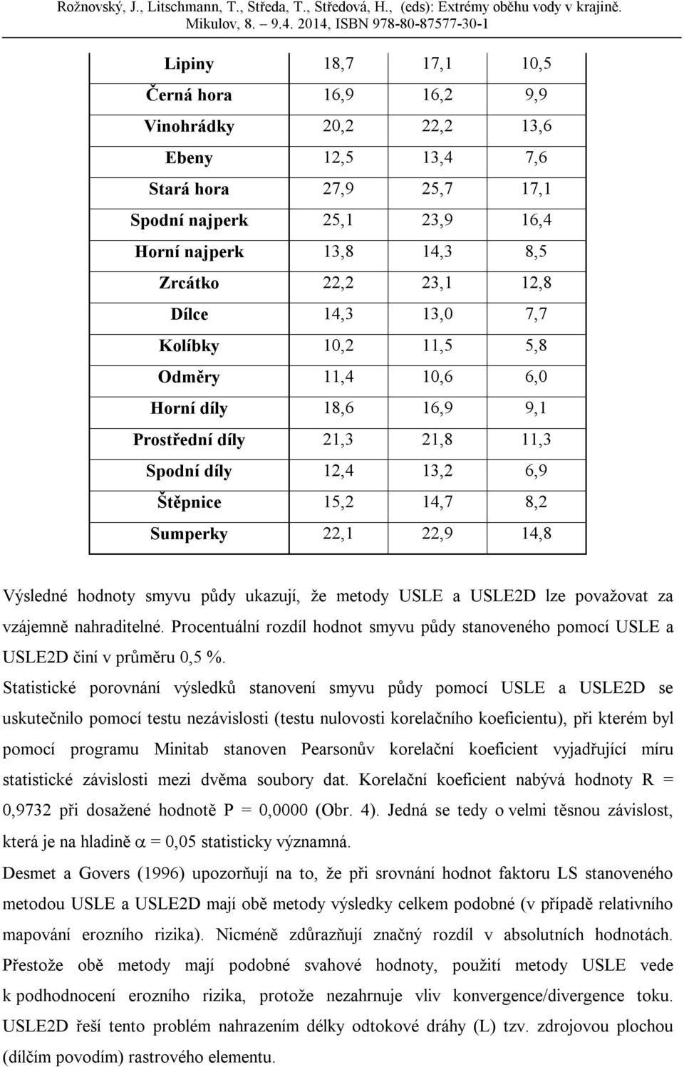 Výsledné hodnoty smyvu půdy ukazují, že metody USLE a USLE2D lze považovat za vzájemně nahraditelné. Procentuální rozdíl hodnot smyvu půdy stanoveného pomocí USLE a USLE2D činí v průměru 0,5 %.