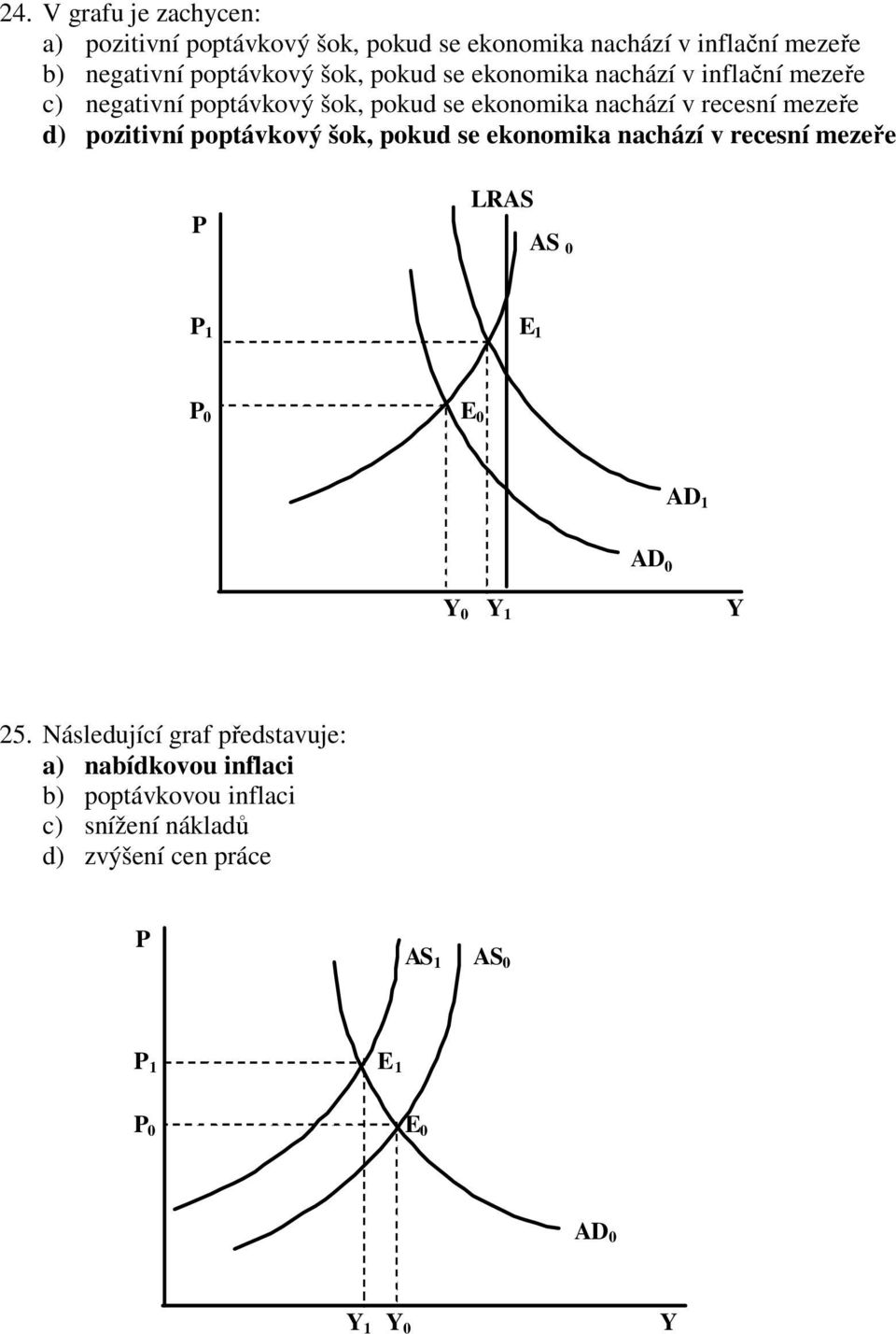 pozitivní poptávkový šok, pokud se ekonomika nachází v recesní mezeře P LRA A 0 P 1 P 0 0 A 1 A 0 Y 0 Y 1 Y 25.