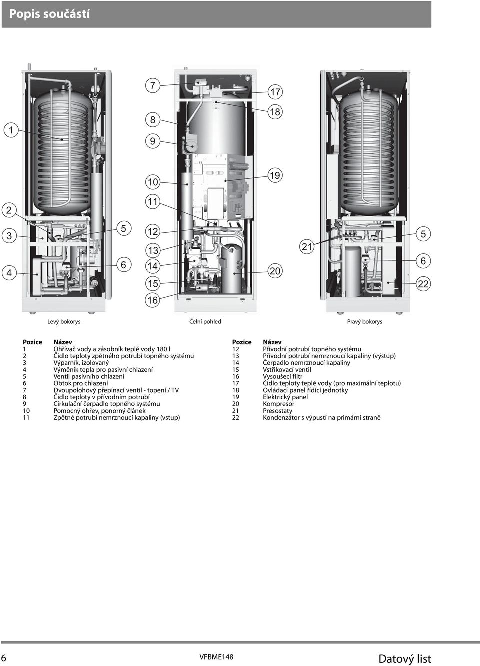 potrubí 9 irkulační čerpadlo topného systému 10 Pomocný ohřev, ponorný článek 11 Zpětné potrubí nemrznoucí kapaliny (vstup) Pozice Název 12 Přívodní potrubí topného systému 13 Přívodní potrubí