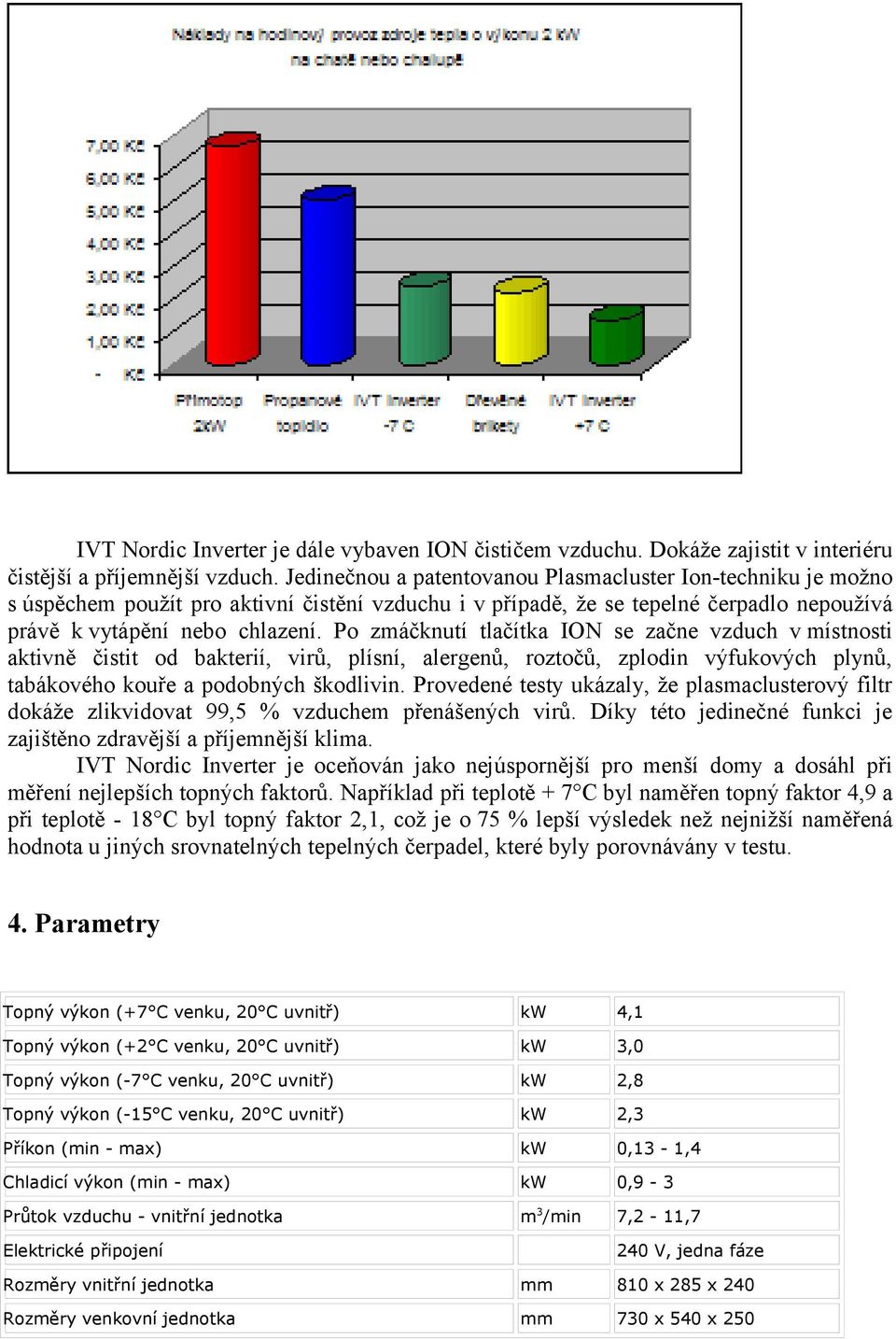 Po zmáčknutí tlačítka ION se začne vzduch v místnosti aktivně čistit od bakterií, virů, plísní, alergenů, roztočů, zplodin výfukových plynů, tabákového kouře a podobných škodlivin.