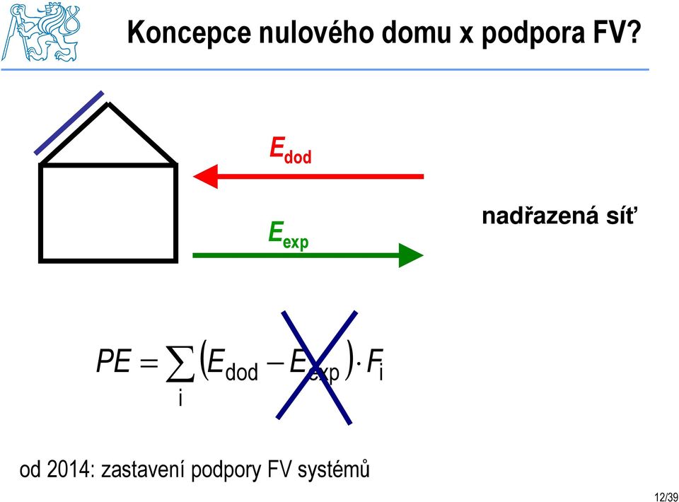 = i ( ) Edod Eexp Fi od 2014: