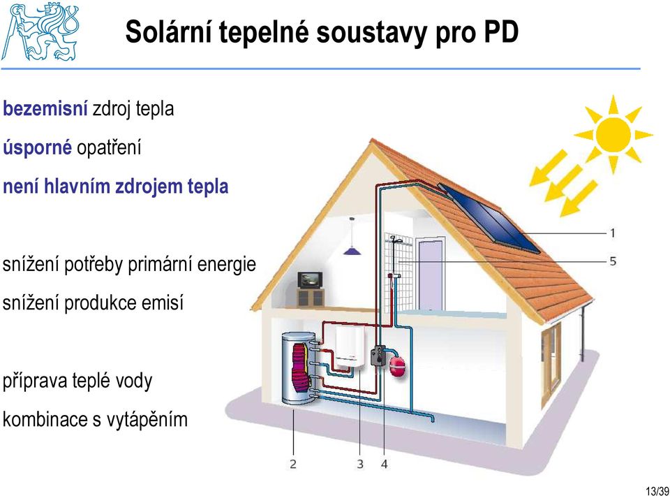 snížení potřeby primární energie snížení produkce