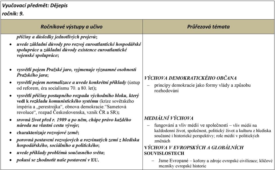 jaro, vyjmenuje významné osobnosti Pražského jara; vysvětlí pojem normalizace a uvede konkrétní příklady (ústup od reforem, éra socialismu 70. a 80.