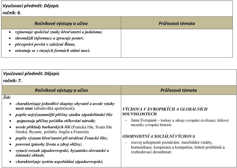 Žák: charakterizuje jednotlivé skupiny obyvatel a uvede vztahy mezi nimi (středověká společnost); popíše nejvýznamnější příčiny zániku západořímské říše pojmenuje příčiny počátku stěhování národů;