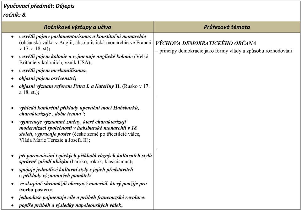 a Kateřiny II. (Rusko v 17. a 18. st.); VÝCHOVA DEMOKRATICKÉHO OBČANA principy demokracie jako formy vlády a způsobu rozhodování.