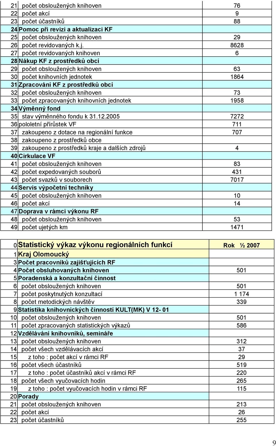 knihoven 73 33 počet zpracovaných knihovních jednotek 1958 34 Výměnný fond 35 stav výměnného fondu k 31.12.