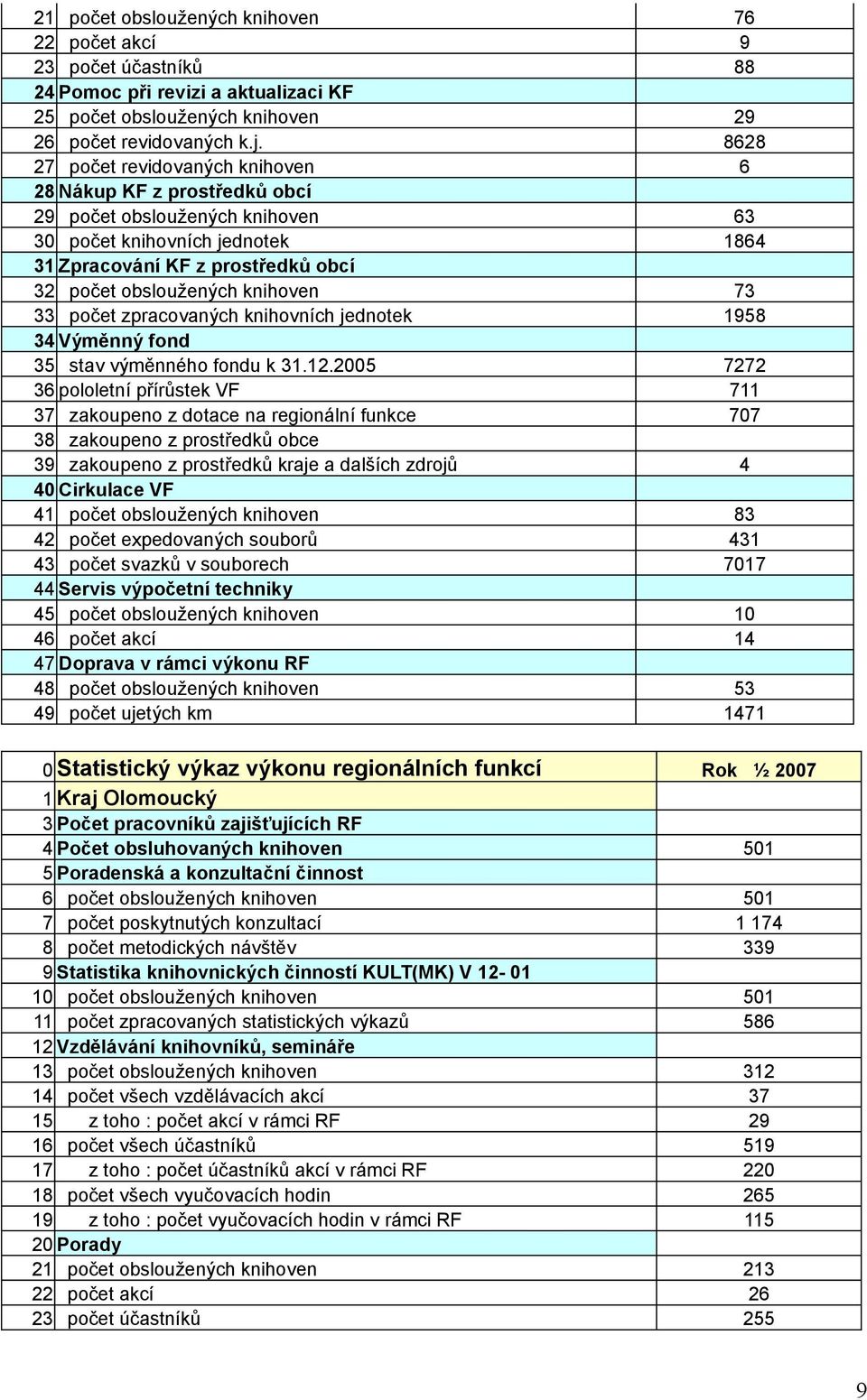 knihoven 73 33 počet zpracovaných knihovních jednotek 1958 34 Výměnný fond 35 stav výměnného fondu k 31.12.