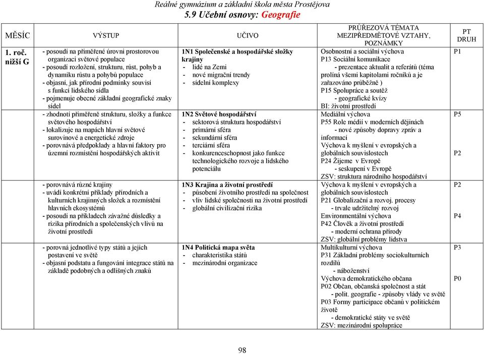 funkcí lidského sídla - pojmenuje obecné základní geografické znaky sídel - zhodnotí přiměřeně strukturu, složky a funkce světového hospodářství - lokalizuje na mapách hlavní světové surovinové a