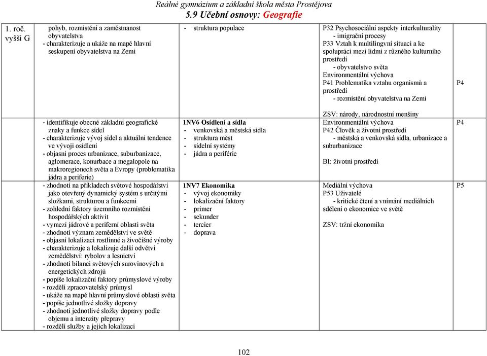 3 Vztah k multilingvní situaci a ke spolupráci mezi lidmi z různého kulturního prostředí - obyvatelstvo světa 1 Problematika vztahu organismů a prostředí - rozmístění obyvatelstva na Zemi -