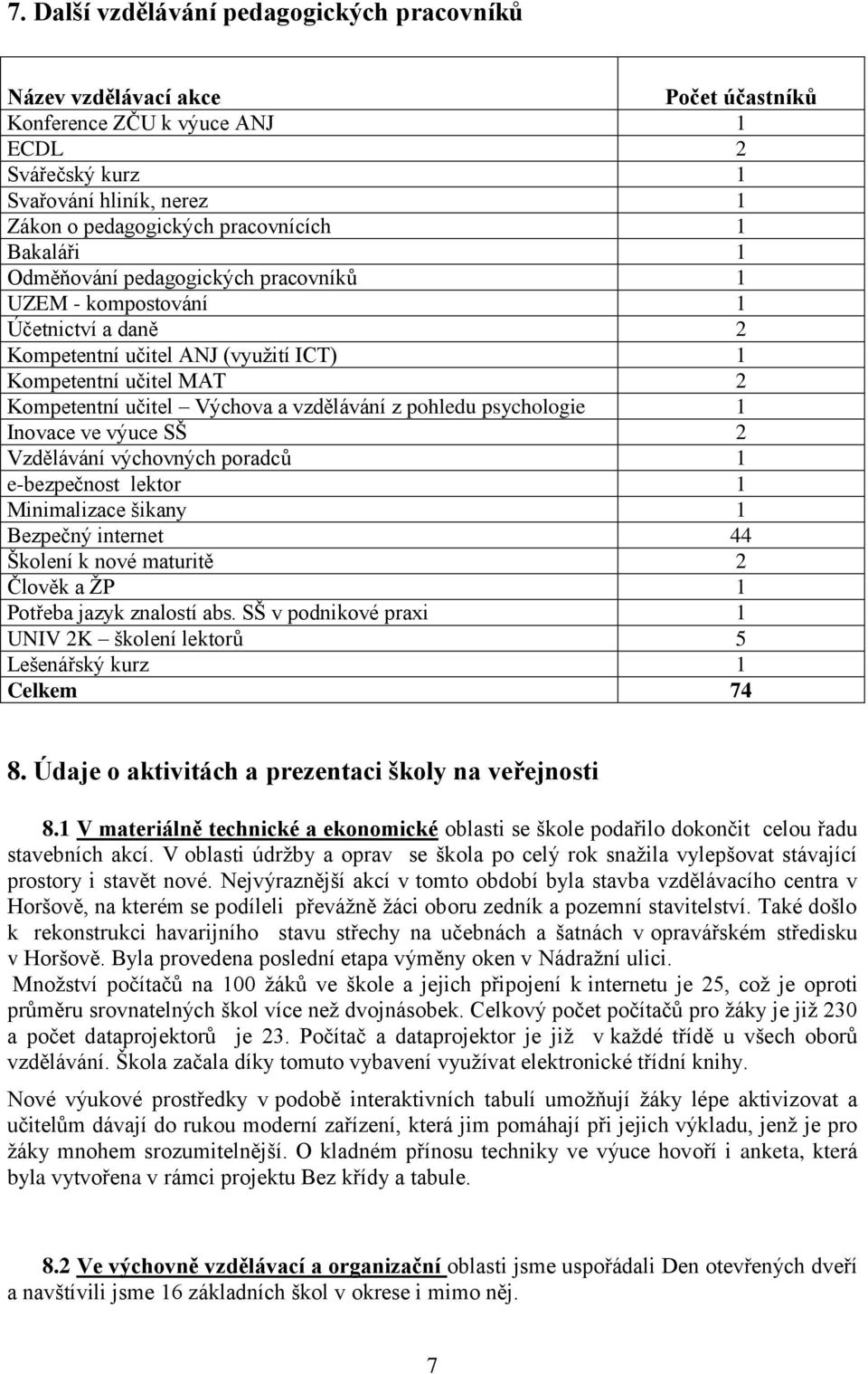 pohledu psychologie 1 Inovace ve výuce SŠ 2 Vzdělávání výchovných poradců 1 e-bezpečnost lektor 1 Minimalizace šikany 1 Bezpečný internet 44 Školení k nové maturitě 2 Člověk a ŽP 1 Potřeba jazyk