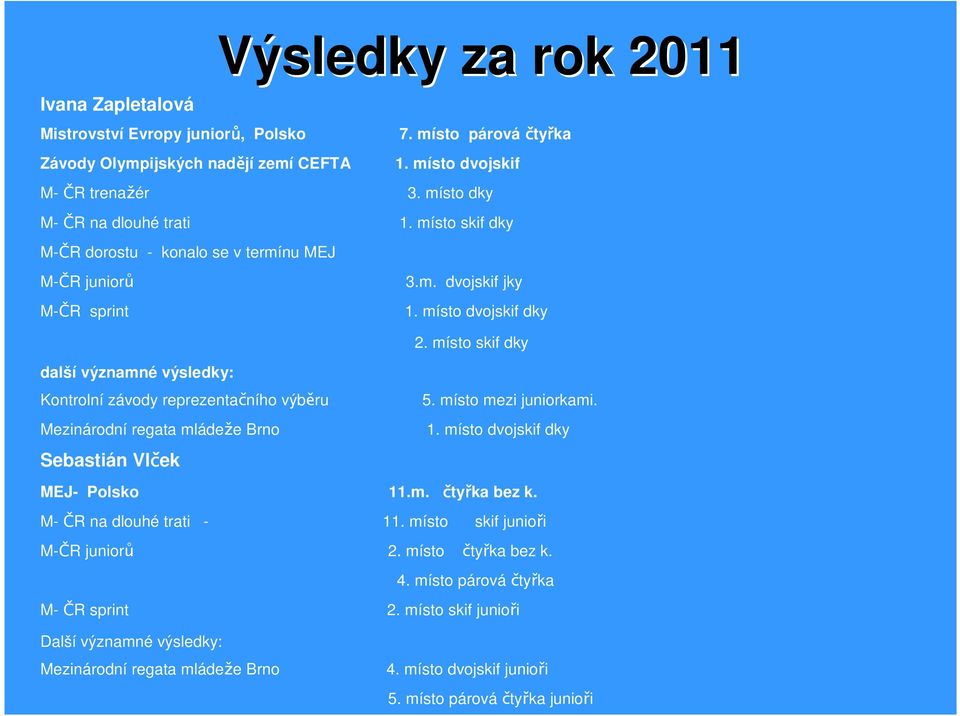 místo skif dky Kontrolní závody reprezentačního výběru 5. místo mezi juniorkami. Mezinárodní regata mládeže Brno 1. místo dvojskif dky Sebastián Vlček MEJ- Polsko 11.m. čtyřka bez k.