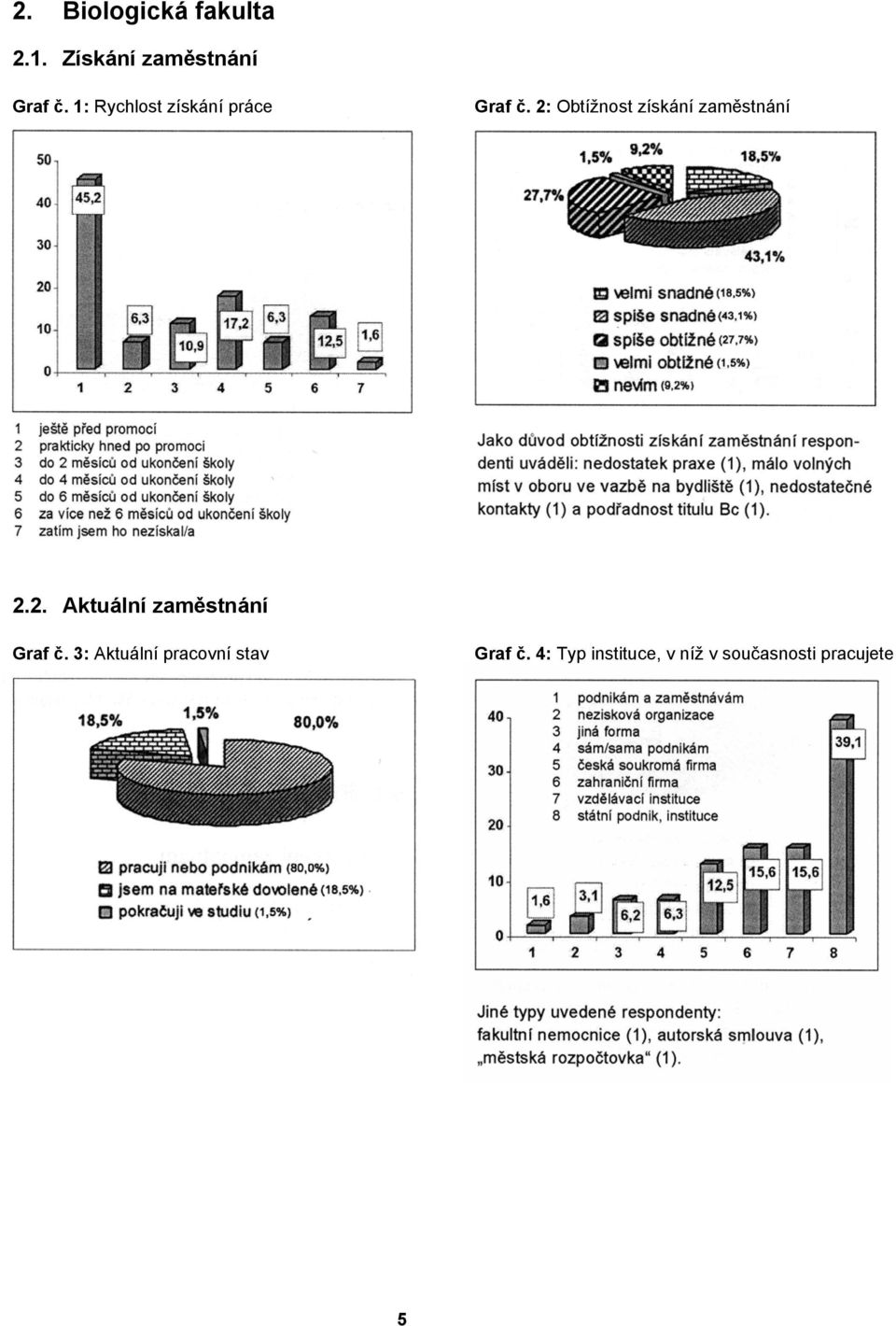 2: Obtížnost získání zaměstnání 2.2. Aktuální zaměstnání Graf č.