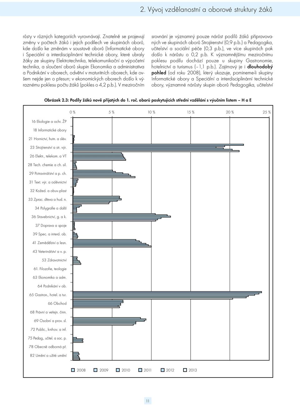 ubraly žáky ze skupiny Elektrotechnika, telekomunikační a výpočetní technika, a sloučení oborů skupin Ekonomika a administrativa a Podnikání v oborech, odvětví v maturitních oborech, kde ovšem nejde