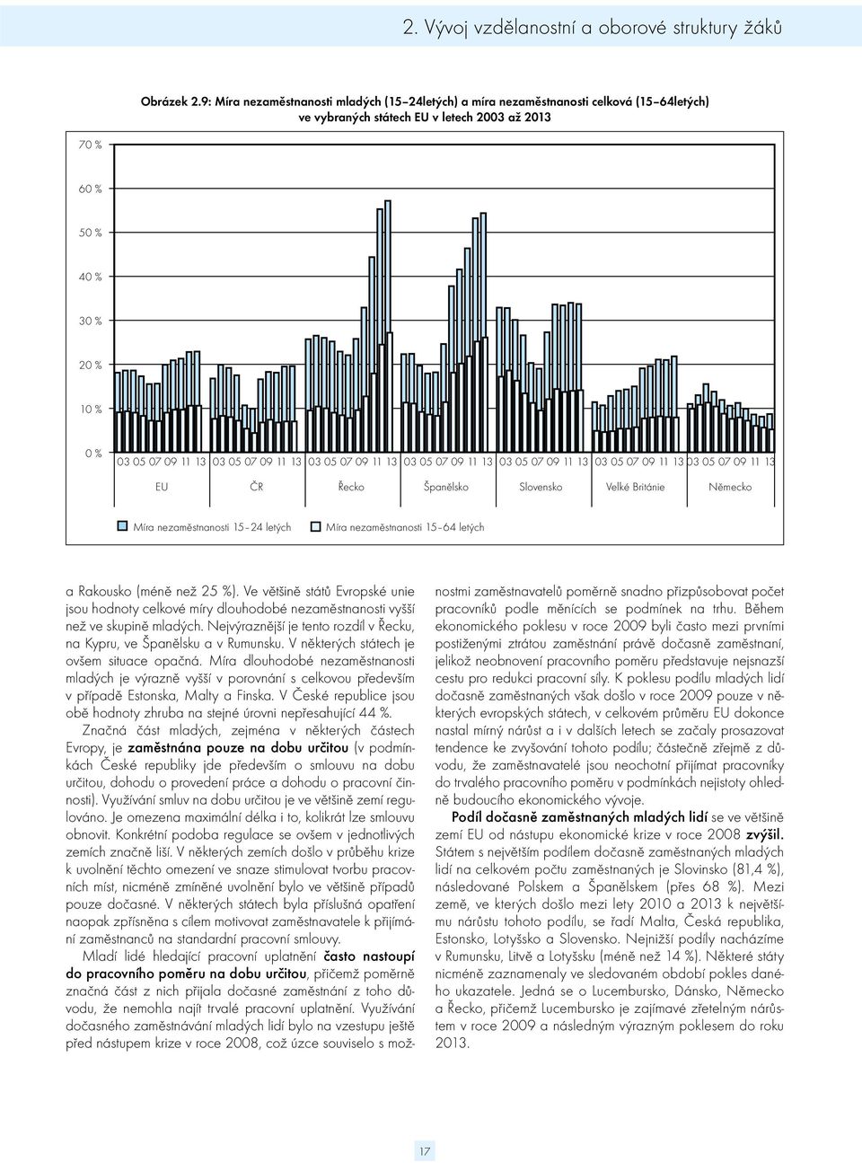 07 09 11 13 03 05 07 09 11 13 03 05 07 09 11 13 03 05 07 09 11 13 03 05 07 09 11 13 03 05 07 09 11 13 EU ČR Řecko Španělsko Slovensko Velké Británie Německo Míra nezaměstnanosti 15 24 letých Míra