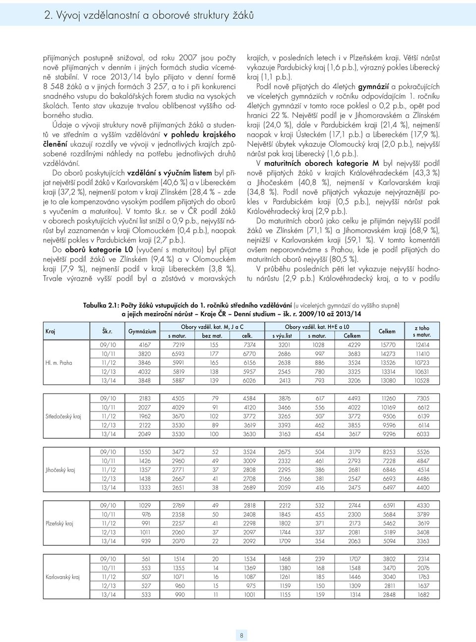 Tento stav ukazuje trvalou oblíbenost vyššího odborného studia.