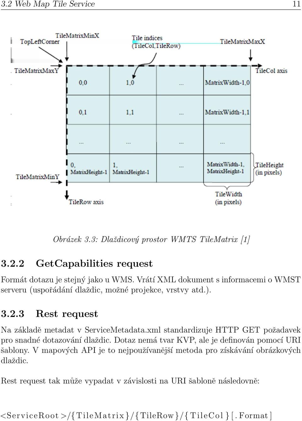 xml standardizuje HTTP GET požadavek pro snadné dotazování dlaždic. Dotaz nemá tvar KVP, ale je definován pomocí URI šablony.