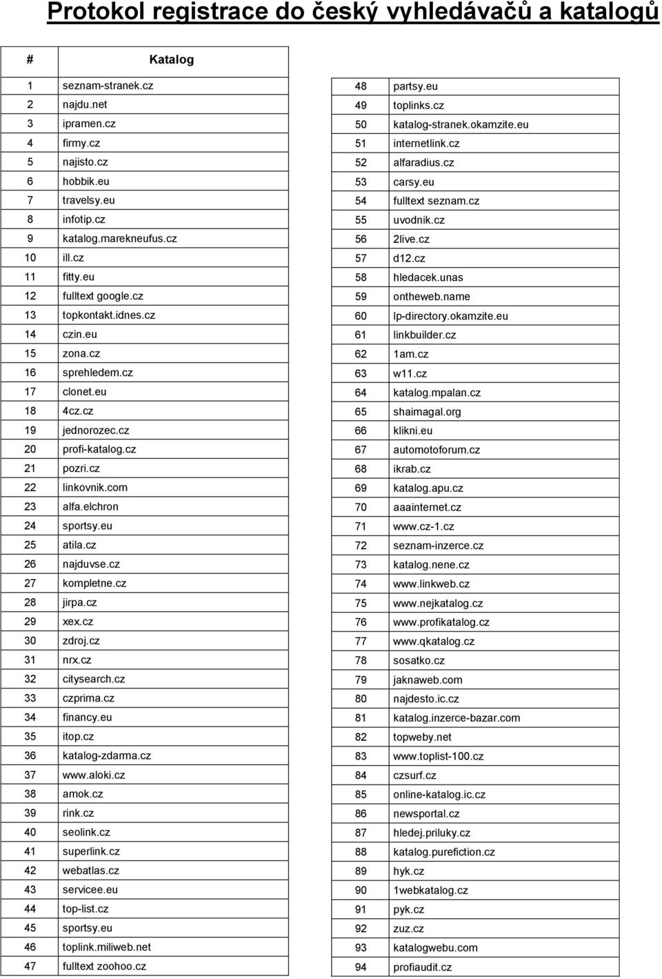 com 23 alfa.elchron 24 sportsy.eu 25 atila.cz 26 najduvse.cz 27 kompletne.cz 28 jirpa.cz 29 xex.cz 30 zdroj.cz 31 nrx.cz 32 citysearch.cz 33 czprima.cz 34 financy.eu 35 itop.cz 36 katalog-zdarma.