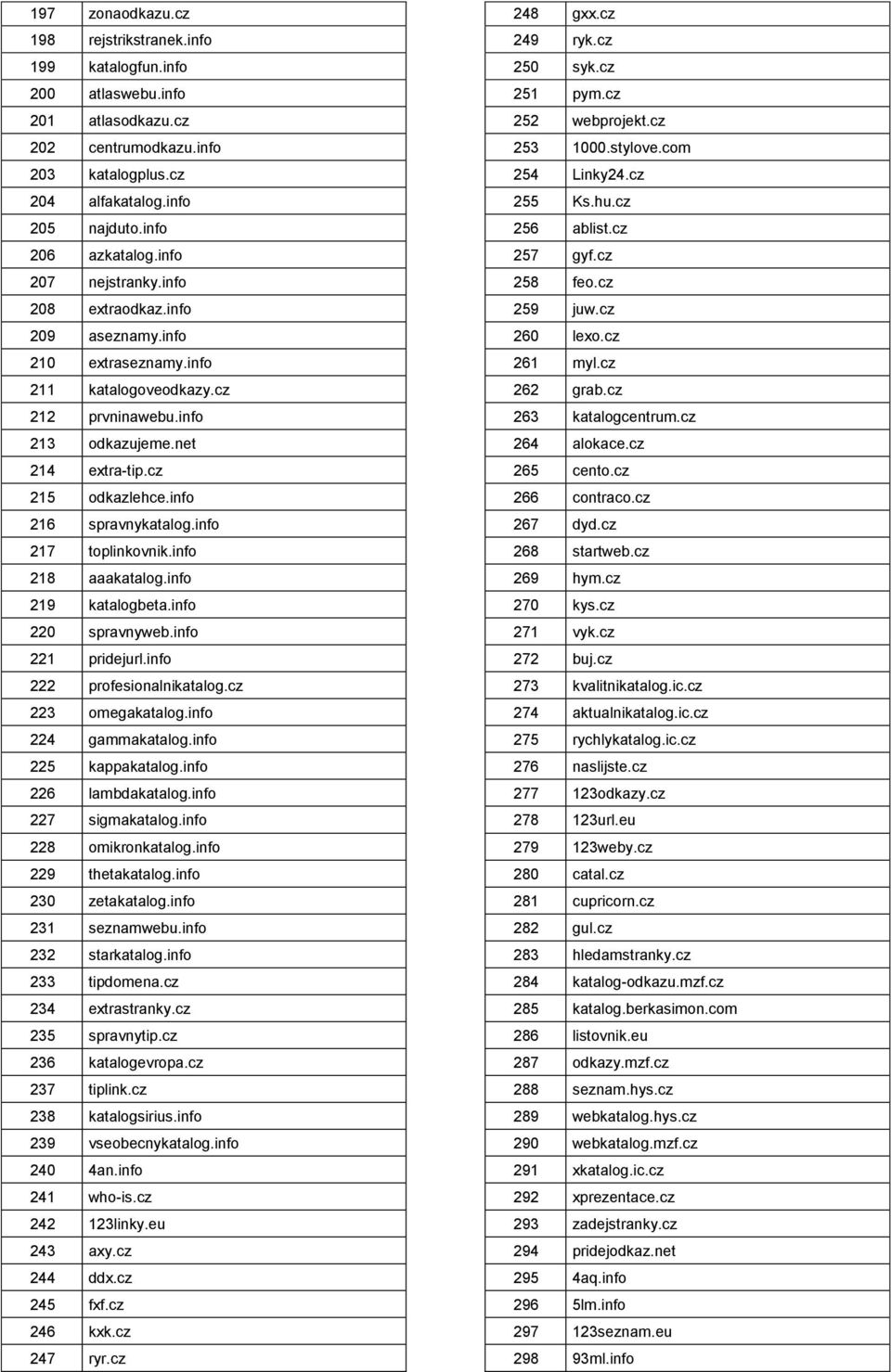 info 216 spravnykatalog.info 217 toplinkovnik.info 218 aaakatalog.info 219 katalogbeta.info 220 spravnyweb.info 221 pridejurl.info 222 profesionalnikatalog.cz 223 omegakatalog.info 224 gammakatalog.