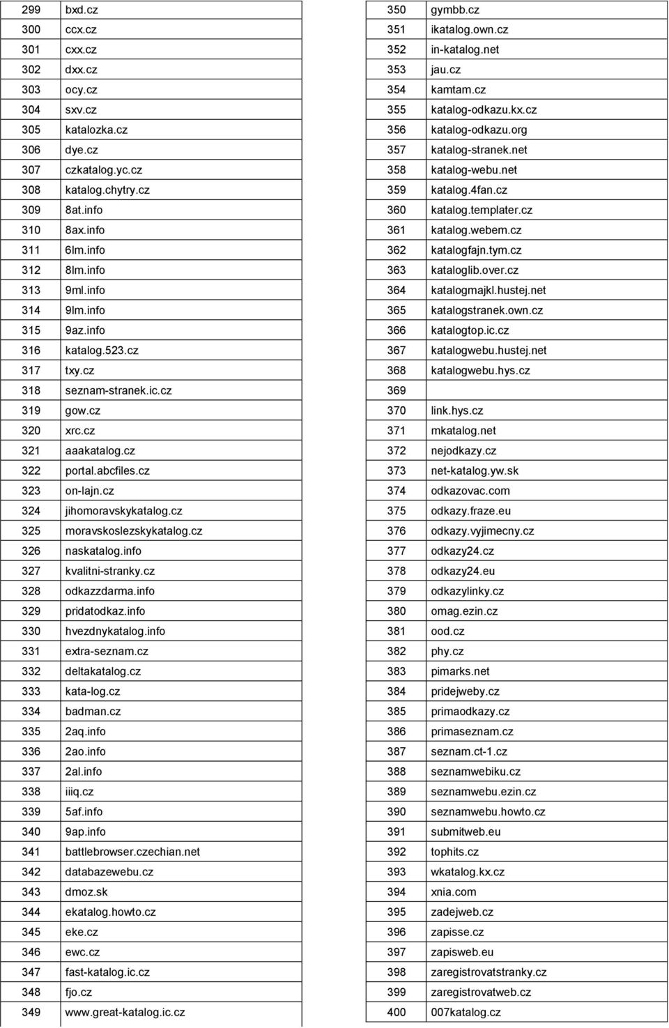 cz 325 moravskoslezskykatalog.cz 326 naskatalog.info 327 kvalitni-stranky.cz 328 odkazzdarma.info 329 pridatodkaz.info 330 hvezdnykatalog.info 331 extra-seznam.cz 332 deltakatalog.cz 333 kata-log.