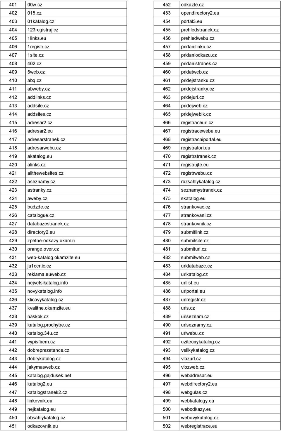 cz 426 catalogue.cz 427 databazestranek.cz 428 directory2.eu 429 zpetne-odkazy.okamzi 430 orange.over.cz 431 web-katalog.okamzite.eu 432 ju1cer.ic.cz 433 reklama.euweb.cz 434 nejvetsikatalog.