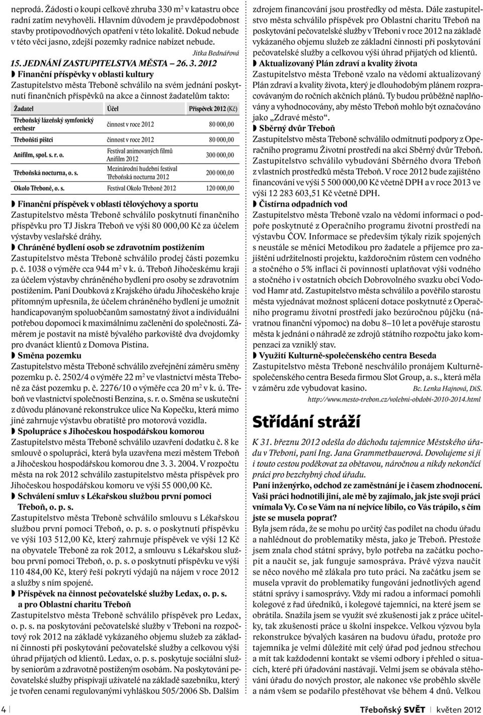 2012 Finanční příspěvky v oblasti kultury Zastupitelstvo města Třeboně schválilo na svém jednání poskytnutí finančních příspěvků na akce a činnost žadatelům takto: Žadatel Účel Příspěvek 2012 (Kč)