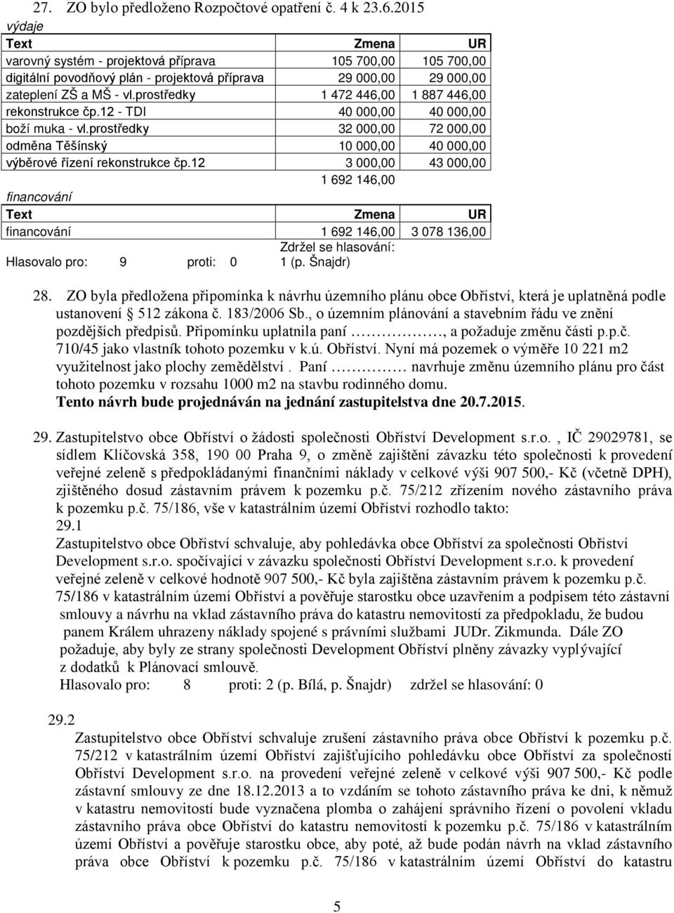 prostředky 1 472 446,00 1 887 446,00 rekonstrukce čp.12 - TDI 40 000,00 40 000,00 boží muka - vl.prostředky 32 000,00 72 000,00 odměna Těšínský 10 000,00 40 000,00 výběrové řízení rekonstrukce čp.