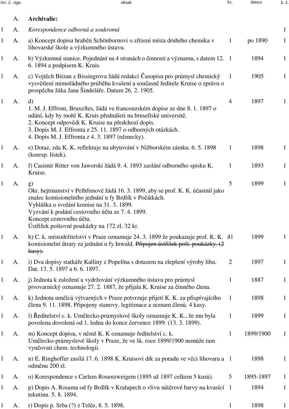 1894 a podpisem K. Kruis. 1 A.