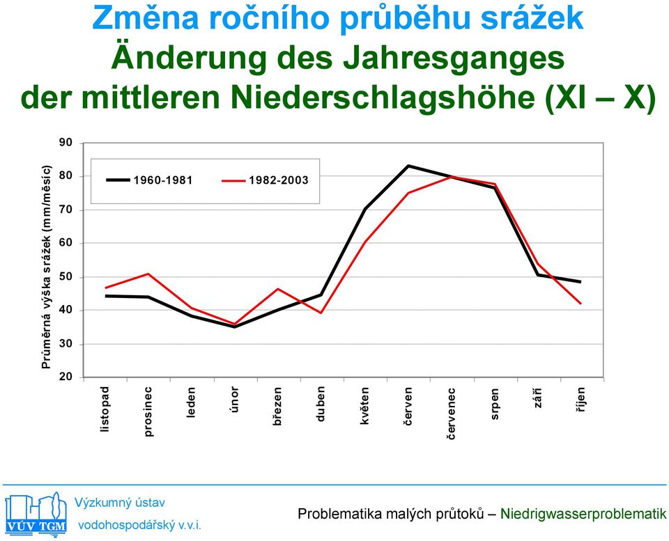 (mm/měsíc) listopad prosinec leden únor březen duben květen