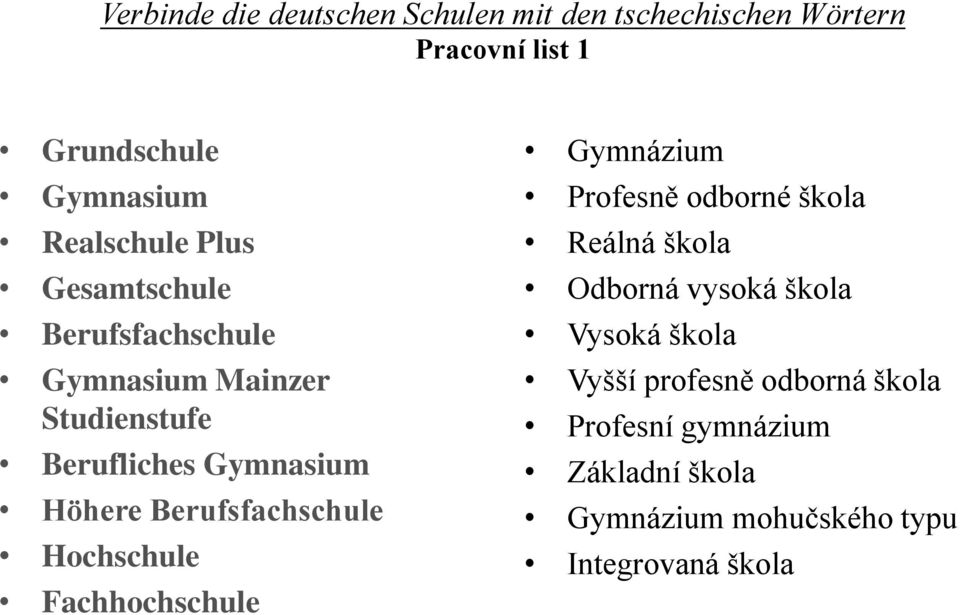 Berufsfachschule Hochschule Fachhochschule Gymnázium Profesně odborné škola Reálná škola Odborná vysoká