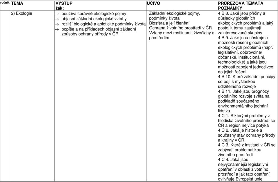 Jaké jsou příčiny a důsledky globálních ekologických problémů a jaký postoj k tomu zaujímají zainteresované skupiny 4 B 9. Jaké jsou nástroje a možnosti řešení globálních ekologických problémů (např.