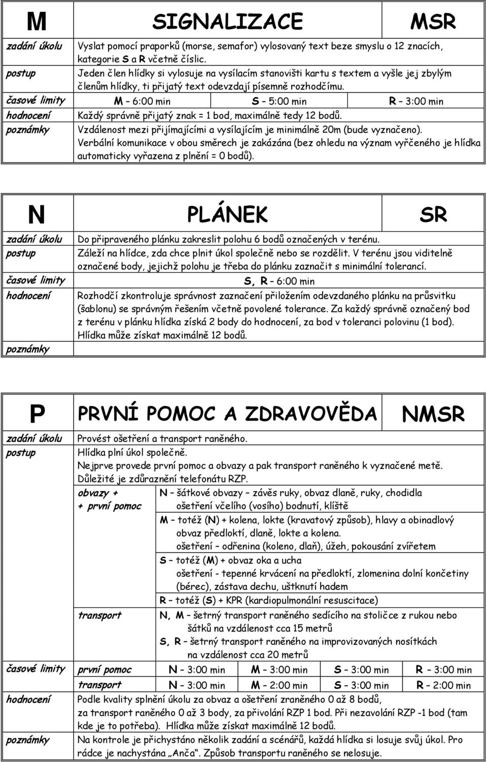 M 6:00 min S 5:00 min R 3:00 min Každý správně přijatý znak = 1 bod, maximálně tedy 12 bodů. Vzdálenost mezi přijímajícími a vysílajícím je minimálně 20m (bude vyznačeno).