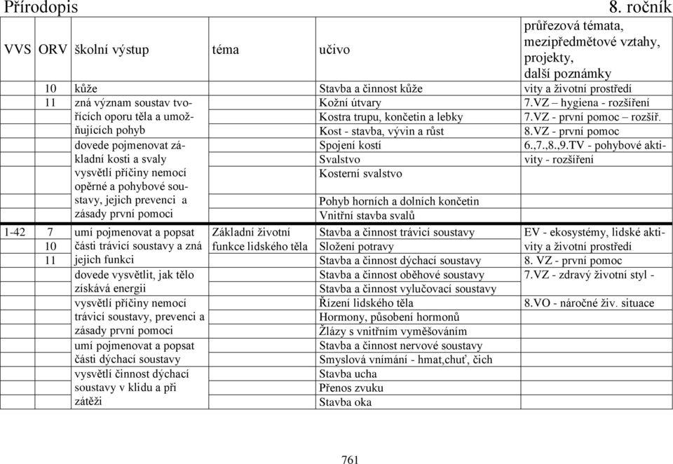 TV - pohybové aktikladní kosti a svaly Svalstvo vity - rozšíření vysvětlí příčiny nemocí opěrné a pohybové soustavy, jejich prevenci a zásady první pomoci Kosterní svalstvo Pohyb horních a dolních