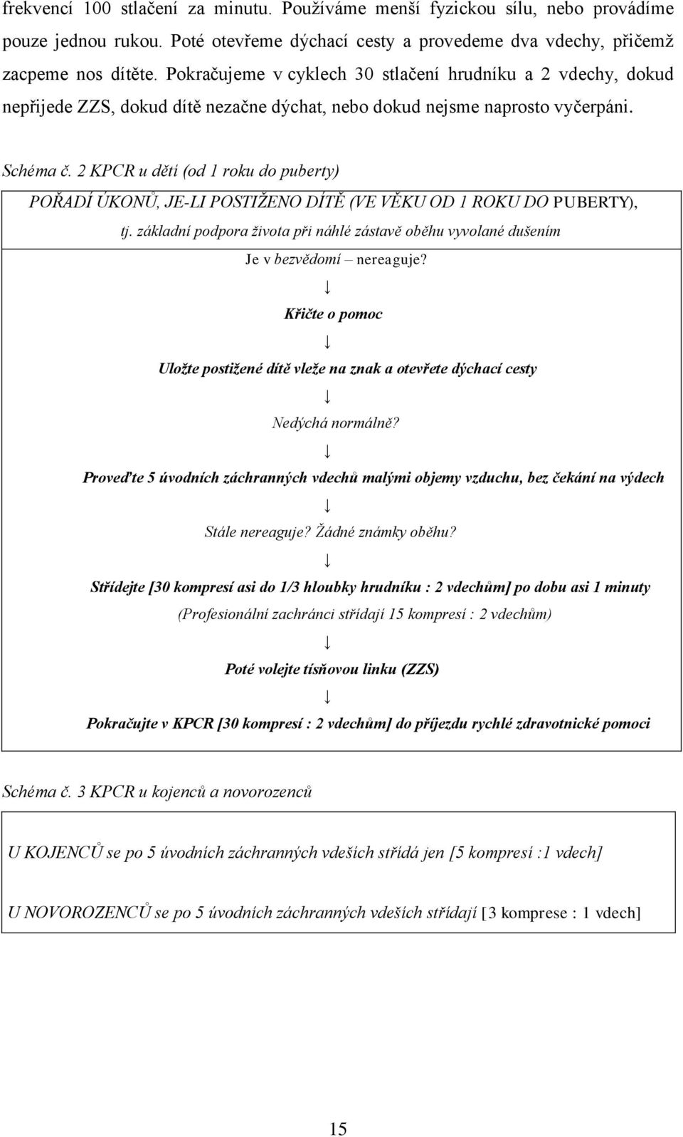 2 KPCR u dětí (od 1 roku do puberty) POŘADÍ ÚKONŮ, JE-LI POSTIŢENO DÍTĚ (VE VĚKU OD 1 ROKU DO PUBERTY), tj. základní podpora ţivota při náhlé zástavě oběhu vyvolané dušením Je v bezvědomí nereaguje?