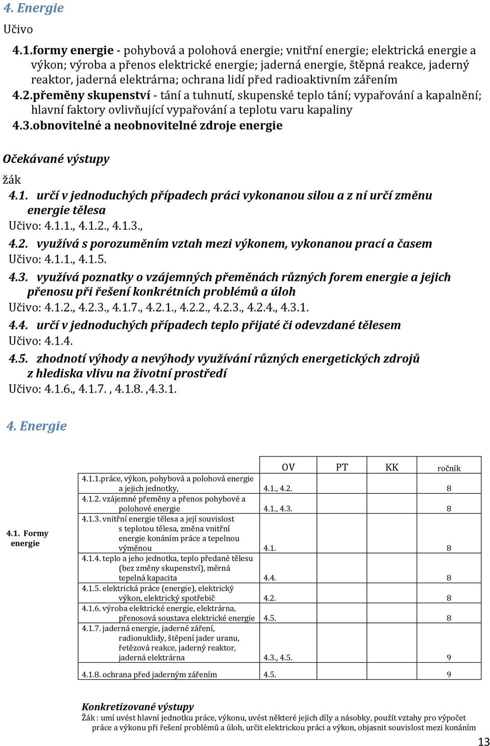 ochrana lidí před radioaktivním zářením 4.2.přeměny skupenství - tání a tuhnutí, skupenské teplo tání; vypařování a kapalnění; hlavní faktory ovlivňující vypařování a teplotu varu kapaliny 4.3.