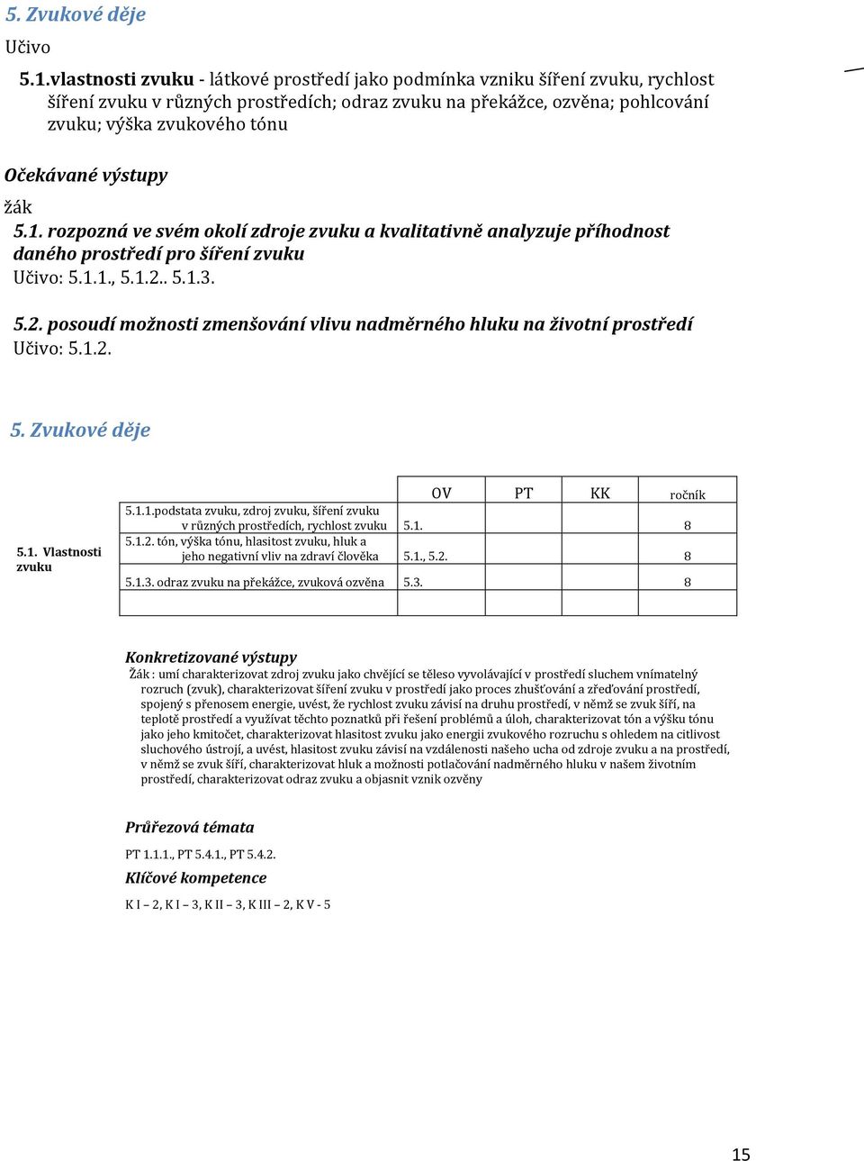 výstupy žák 5.1. rozpozná ve svém okolí zdroje zvuku a kvalitativně analyzuje příhodnost daného prostředí pro šíření zvuku Učivo: 5.1.1., 5.1.2.