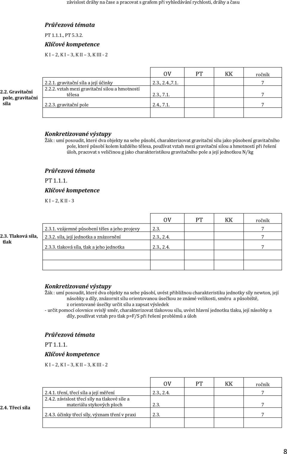 7 2.2.2. vztah mezi gravitační silou a hmotností tělesa 2.3., 7.1.