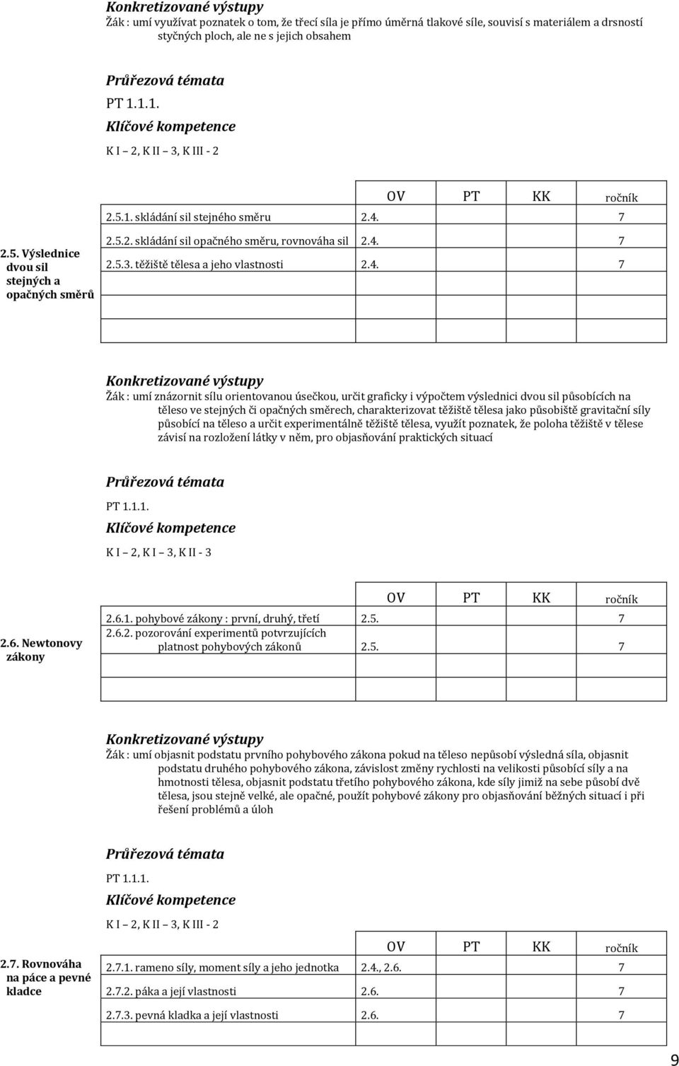 7 2.5. Výslednice dvou sil stejných a opačných směrů 2.5.2. skládání sil opačného směru, rovnováha sil 2.4.