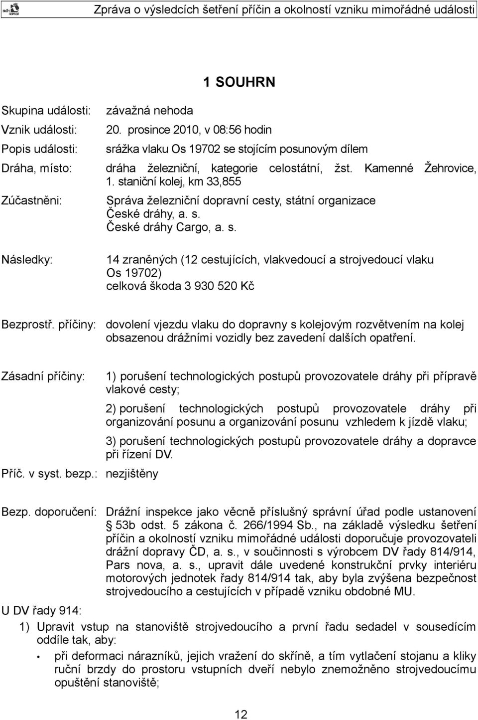 staniční kolej, km 33,855 Zúčastněni: Správa železniční dopravní cesty, státní organizace České dráhy, a. s. České dráhy Cargo, a. s. Následky: 14 zraněných (12 cestujících, vlakvedoucí a strojvedoucí vlaku Os 19702) celková škoda 3 930 520 Kč Bezprostř.