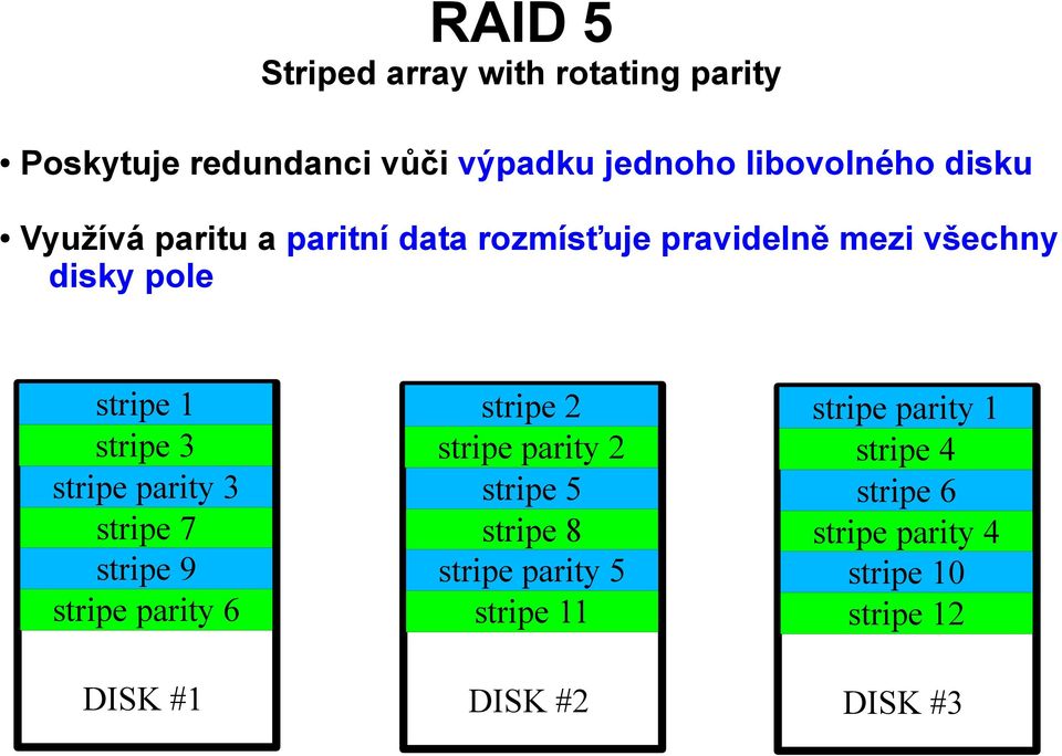 parity 3 stripe 7 stripe 9 stripe parity 6 DISK #1 stripe 2 stripe parity 2 stripe 5 stripe 8 stripe