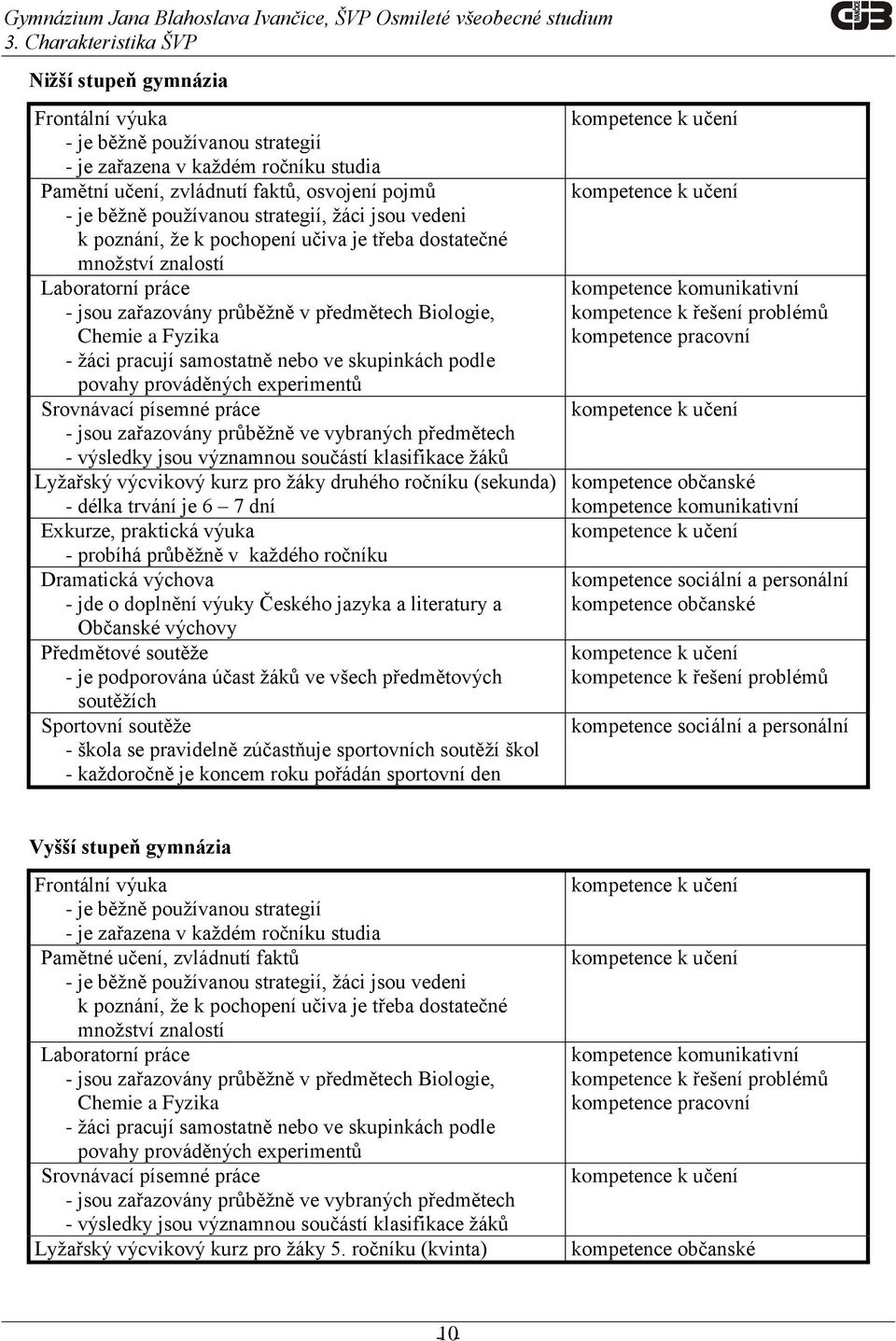 samostatně nebo ve skupinkách podle povahy prováděných experimentů Srovnávací písemné práce - jsou zařazovány průběžně ve vybraných předmětech - výsledky jsou významnou součástí klasifikace žáků