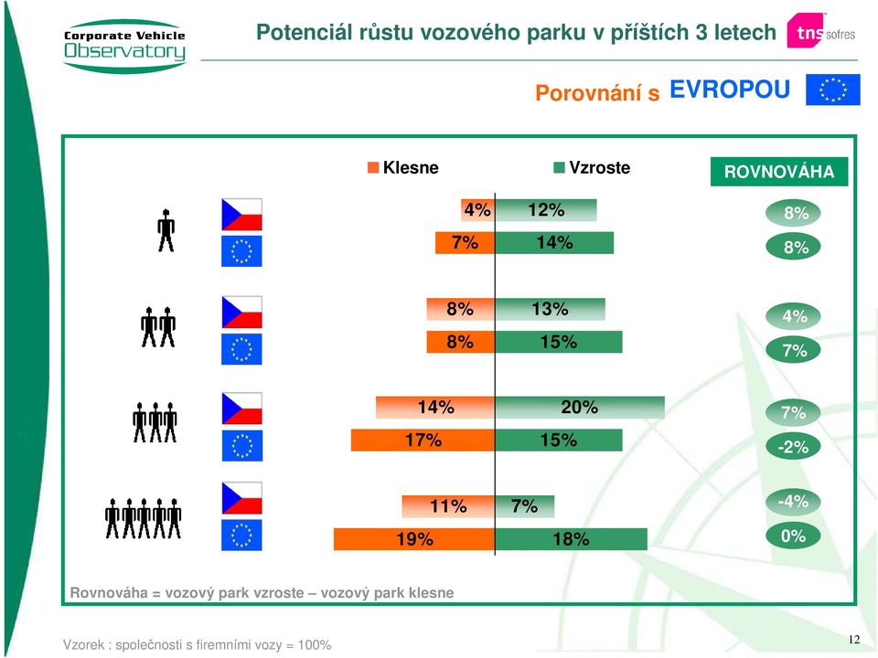 13% 15% 4% 7% 14% 17% 15% 20% -0.