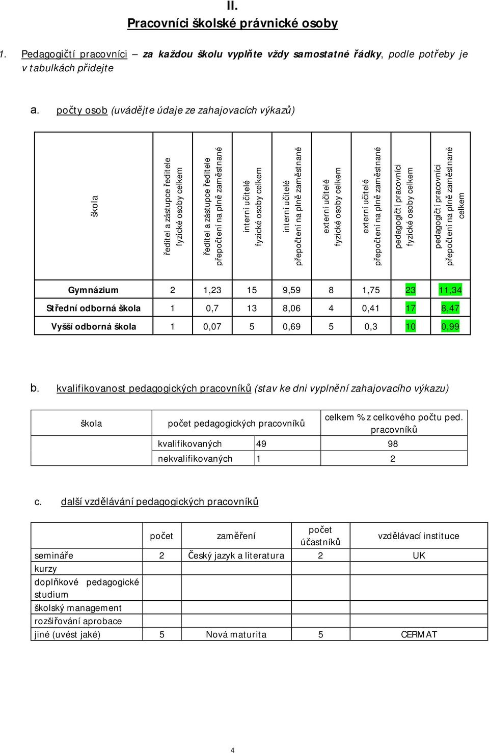 interní učitelé přepočtení na plně zaměstnané externí učitelé fyzické osoby celkem externí učitelé přepočtení na plně zaměstnané pedagogičtí pracovníci fyzické osoby celkem pedagogičtí pracovníci