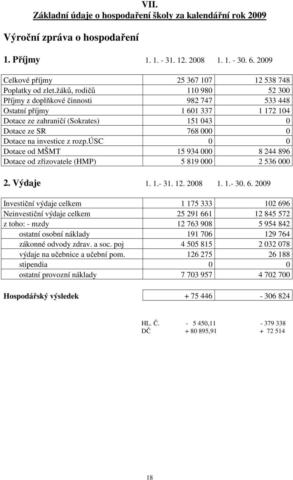 úsc 0 0 Dotace od MŠMT 5 934 000 8 244 896 Dotace od zřizovatele (HMP) 5 89 000 2 536 000 2. Výdaje..- 3. 2. 2008..- 30. 6.