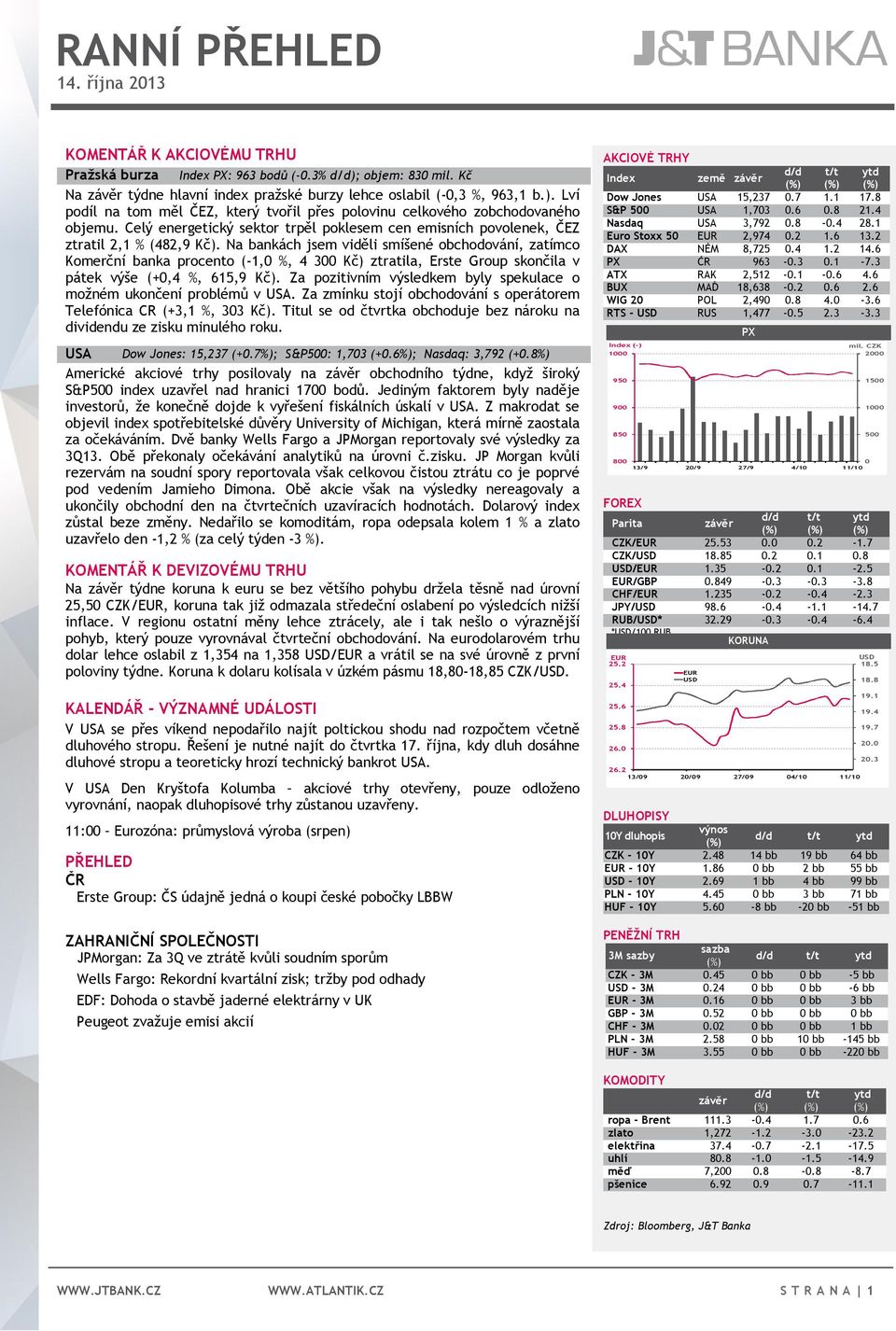 Na bankách jsem viděli smíšené obchodování, zatímco Komerční banka procento (-1,0 %, 4 300 Kč) ztratila, Erste Group skončila v pátek výše (+0,4 %, 615,9 Kč).