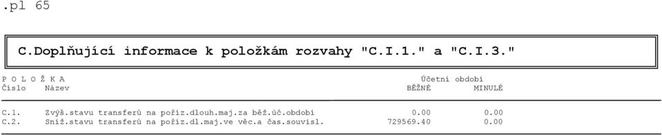 stavu transferů na poříz.dlouh.maj.za běž.úč.období 0.00 0.00 C.2.